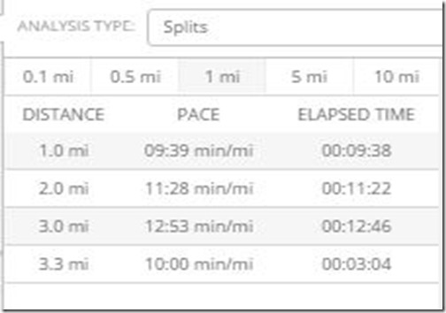 MMR 5-12 splits